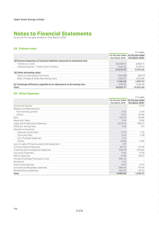 Adani Green Energy Limited Offering Circular.pdf