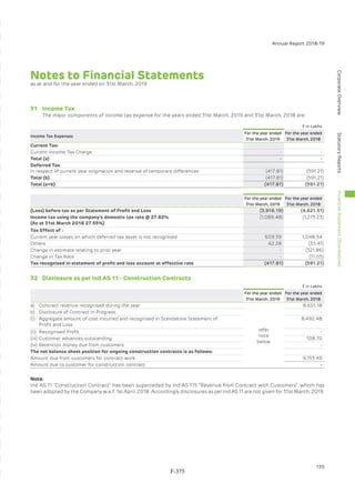 Adani Green Energy Limited Offering Circular.pdf
