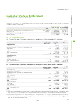 Adani Green Energy Limited Offering Circular.pdf