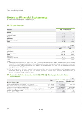 Adani Green Energy Limited Offering Circular.pdf