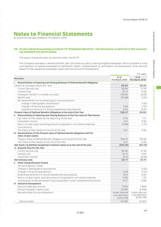 Adani Green Energy Limited Offering Circular.pdf