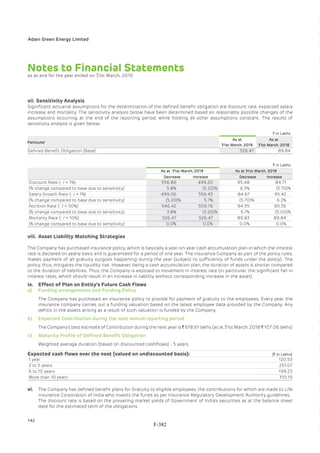 Adani Green Energy Limited Offering Circular.pdf