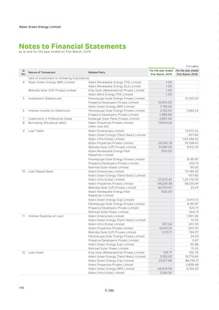 Adani Green Energy Limited Offering Circular.pdf