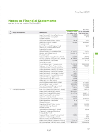 Adani Green Energy Limited Offering Circular.pdf