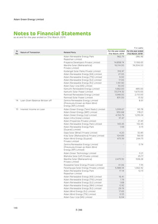 Adani Green Energy Limited Offering Circular.pdf