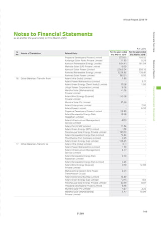 Adani Green Energy Limited Offering Circular.pdf