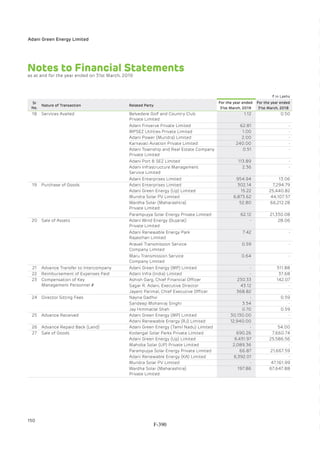 Adani Green Energy Limited Offering Circular.pdf