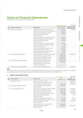 Adani Green Energy Limited Offering Circular.pdf