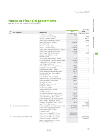 Adani Green Energy Limited Offering Circular.pdf