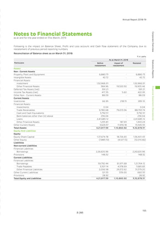 Adani Green Energy Limited Offering Circular.pdf