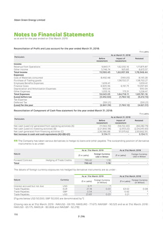 Adani Green Energy Limited Offering Circular.pdf