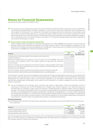 Adani Green Energy Limited Offering Circular.pdf