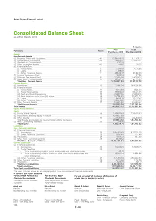Adani Green Energy Limited Offering Circular.pdf