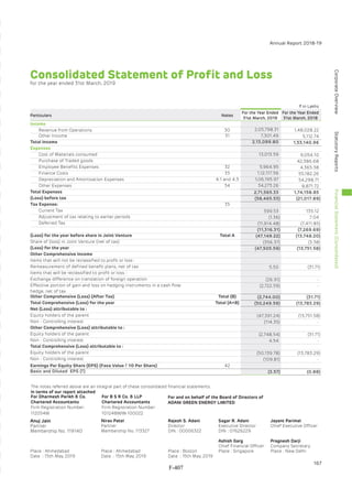 Adani Green Energy Limited Offering Circular.pdf