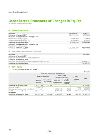 Adani Green Energy Limited Offering Circular.pdf