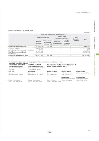 Adani Green Energy Limited Offering Circular.pdf