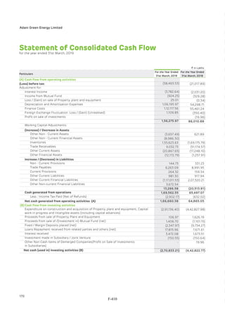 Adani Green Energy Limited Offering Circular.pdf