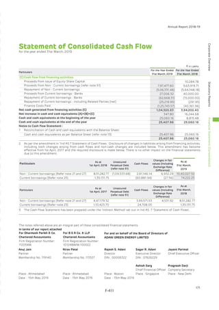 Adani Green Energy Limited Offering Circular.pdf