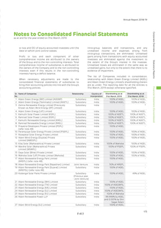Adani Green Energy Limited Offering Circular.pdf