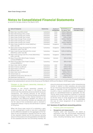Adani Green Energy Limited Offering Circular.pdf