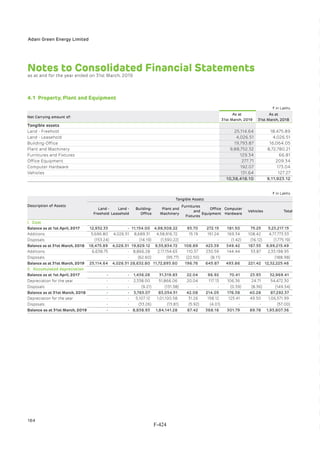 Adani Green Energy Limited Offering Circular.pdf
