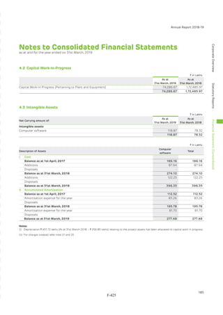 Adani Green Energy Limited Offering Circular.pdf