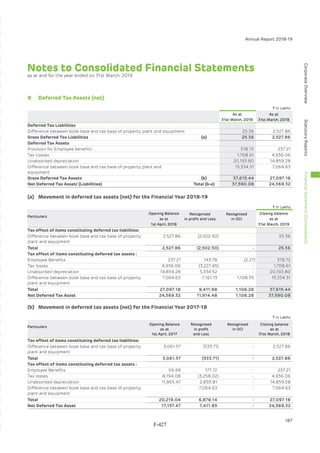 Adani Green Energy Limited Offering Circular.pdf
