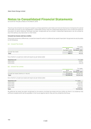 Adani Green Energy Limited Offering Circular.pdf