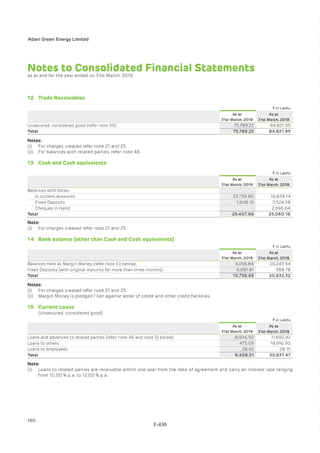 Adani Green Energy Limited Offering Circular.pdf
