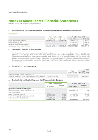Adani Green Energy Limited Offering Circular.pdf