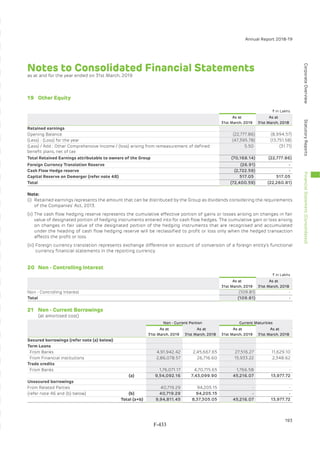 Adani Green Energy Limited Offering Circular.pdf