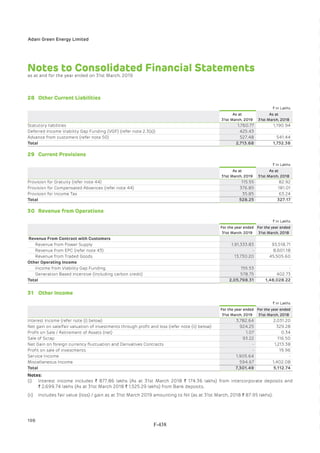 Adani Green Energy Limited Offering Circular.pdf