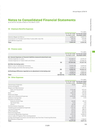 Adani Green Energy Limited Offering Circular.pdf