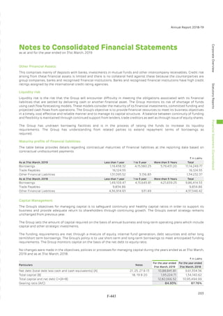 Adani Green Energy Limited Offering Circular.pdf
