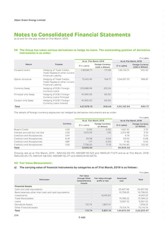 Adani Green Energy Limited Offering Circular.pdf