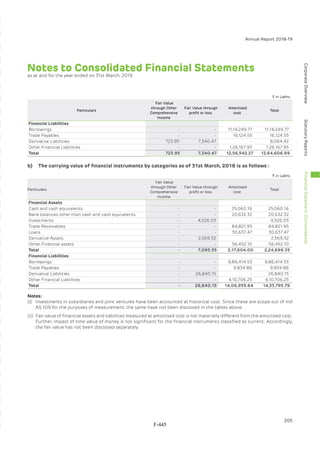 Adani Green Energy Limited Offering Circular.pdf