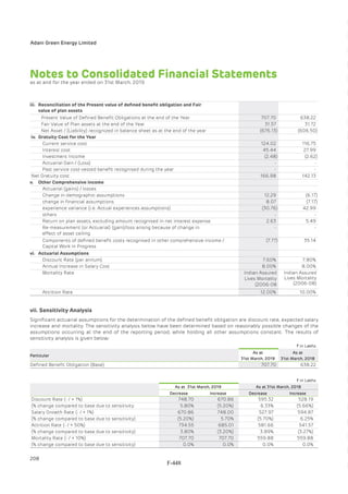 Adani Green Energy Limited Offering Circular.pdf