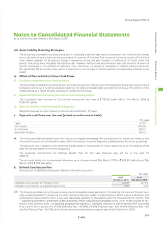 Adani Green Energy Limited Offering Circular.pdf