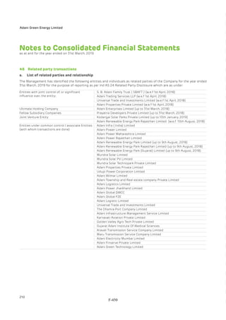 Adani Green Energy Limited Offering Circular.pdf