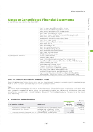 Adani Green Energy Limited Offering Circular.pdf