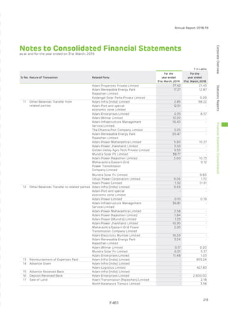 Adani Green Energy Limited Offering Circular.pdf