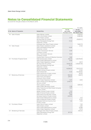 Adani Green Energy Limited Offering Circular.pdf