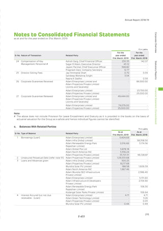 Adani Green Energy Limited Offering Circular.pdf