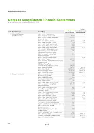 Adani Green Energy Limited Offering Circular.pdf
