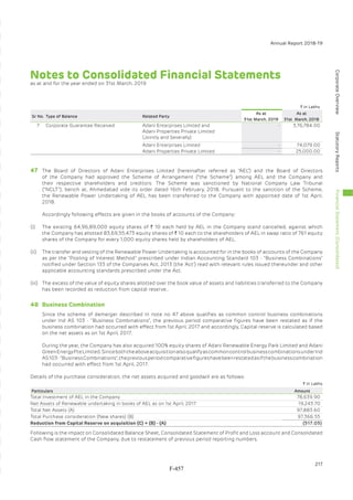 Adani Green Energy Limited Offering Circular.pdf