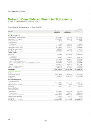 Adani Green Energy Limited Offering Circular.pdf