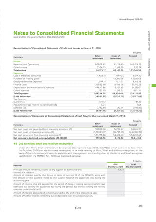 Adani Green Energy Limited Offering Circular.pdf