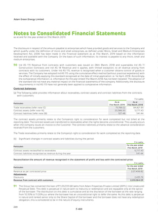 Adani Green Energy Limited Offering Circular.pdf