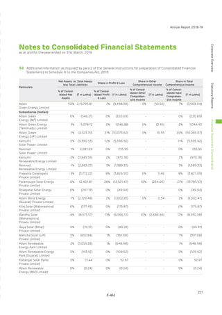 Adani Green Energy Limited Offering Circular.pdf
