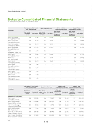 Adani Green Energy Limited Offering Circular.pdf